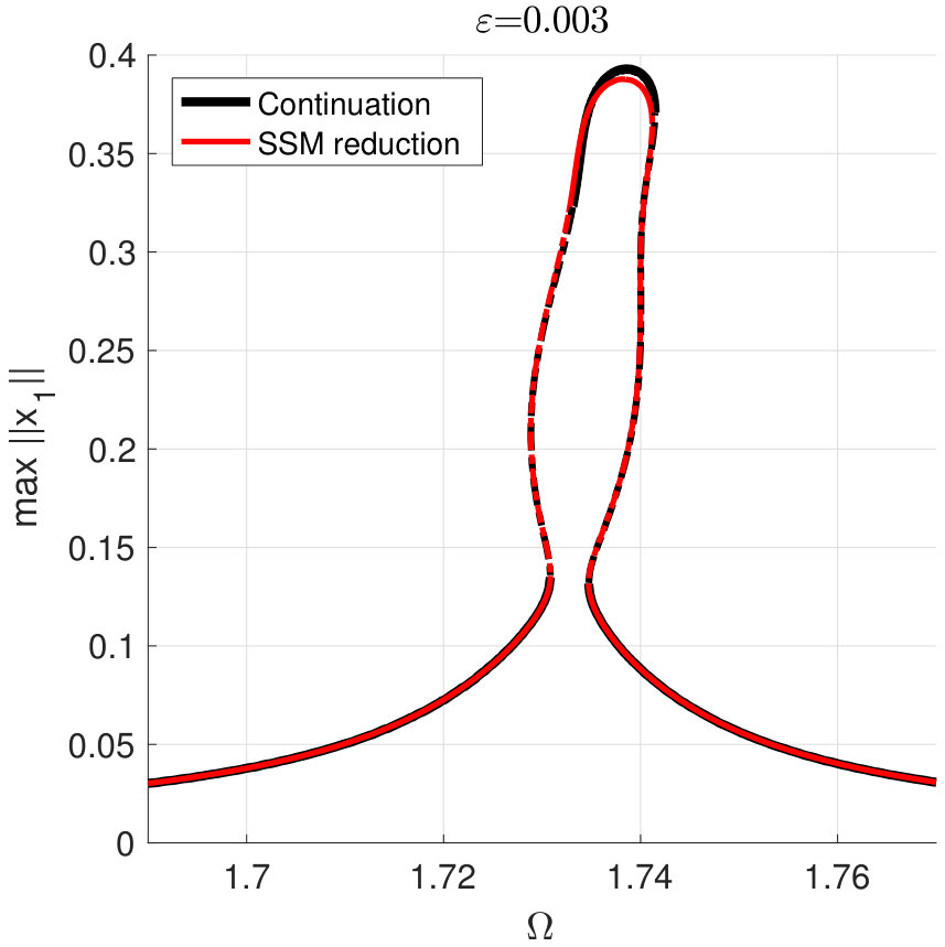 Figure 18
